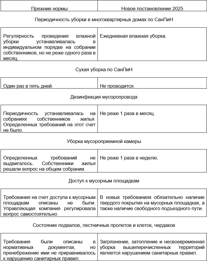 Таблица
